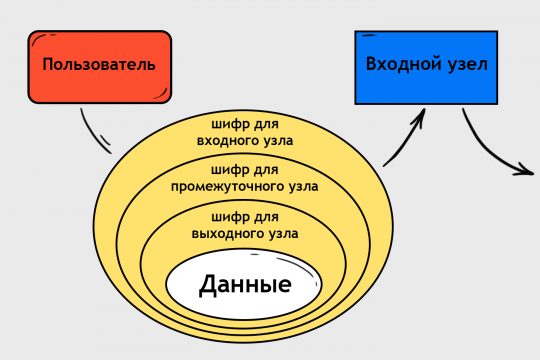 Кракен торговая площадка